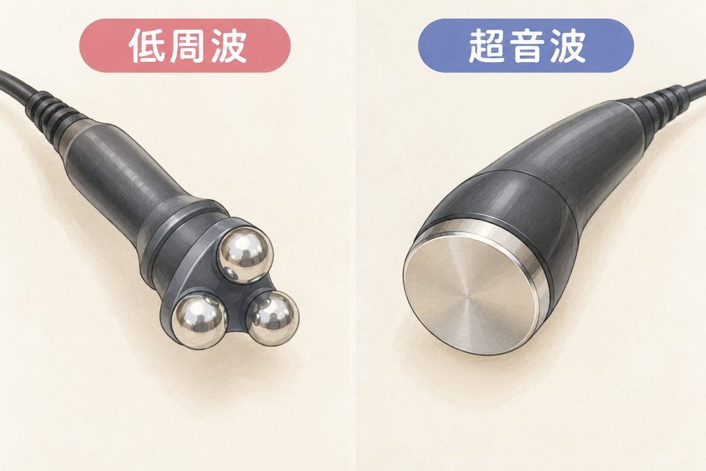 整形外科で使った電気治療の機器のイラスト。左は先に金属の玉が3つ付いた低周波の機器、右は先が平らで丸い超音波の機器